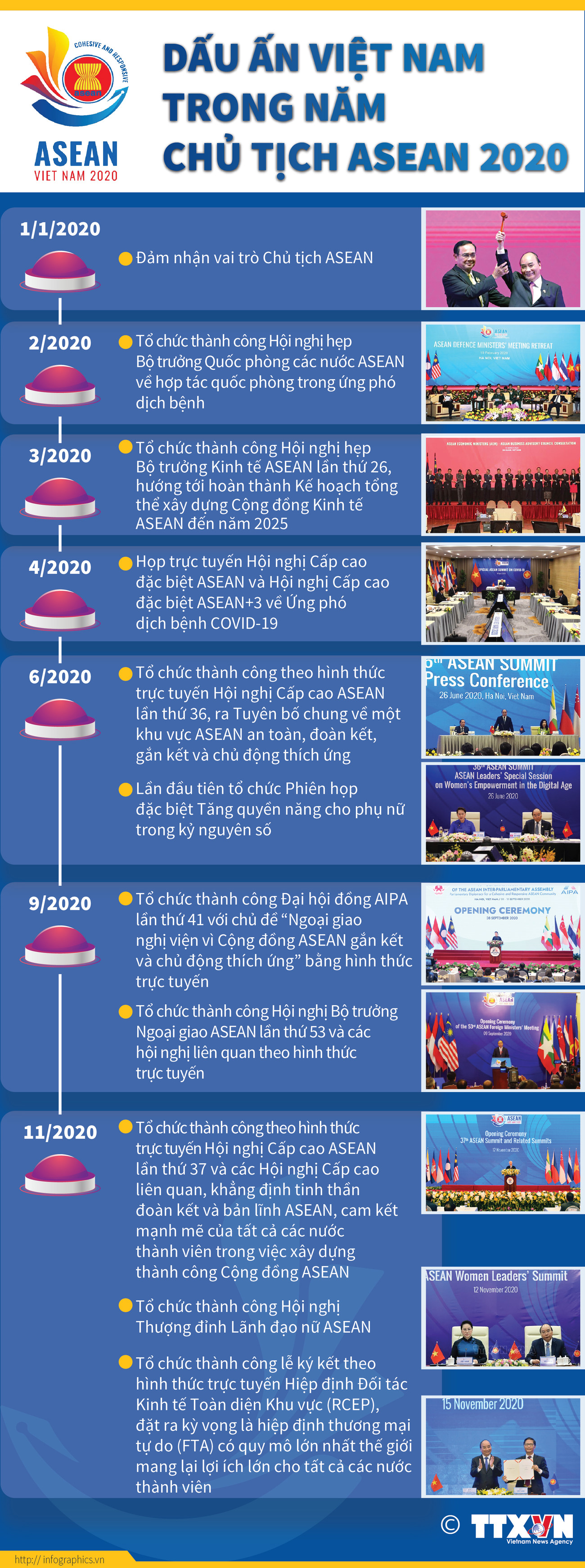[Infographics] Dấu ấn Việt Nam trong Năm Chủ tịch ASEAN 2020 ảnh 1