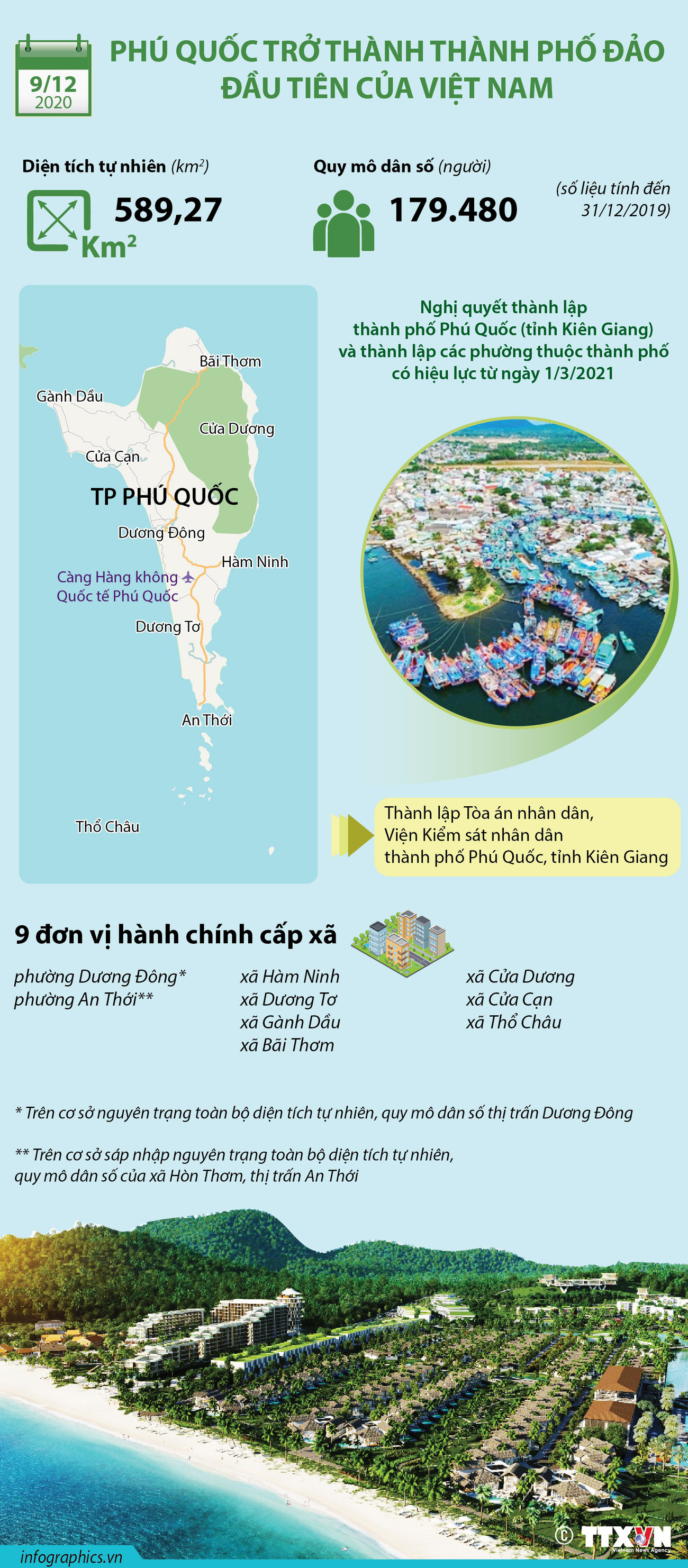 [Infographics] Phú Quốc là thành phố đảo đầu tiên của Việt Nam ảnh 1