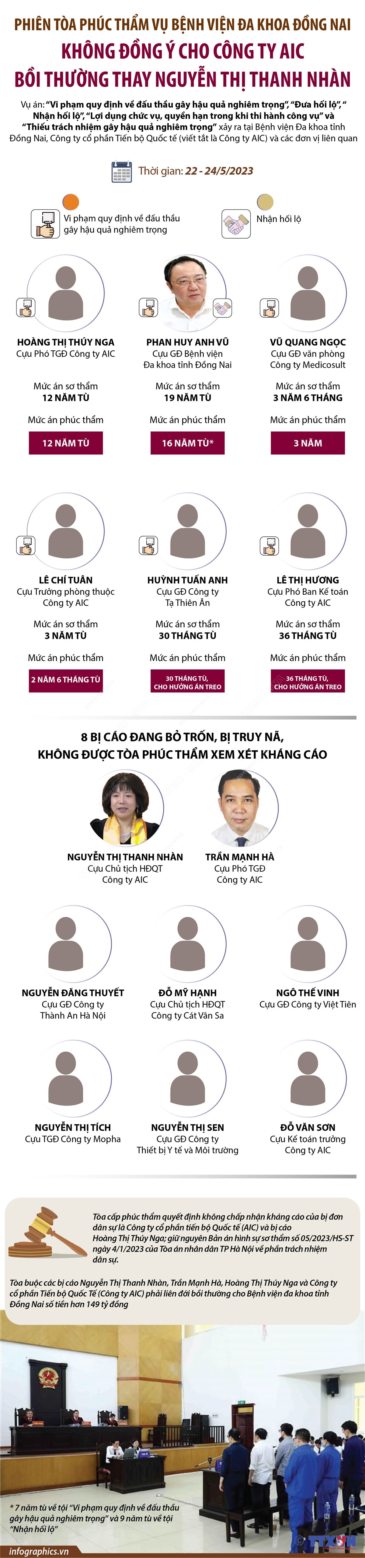 Công ty AIC không được bồi thường thay Nguyễn Thị Thanh Nhàn ảnh 1