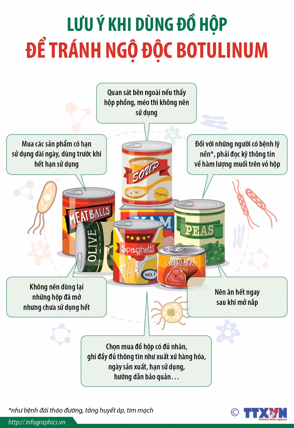 [Infographics] Lưu ý khi dùng đồ hộp để tránh ngộ độc botulinum ảnh 1