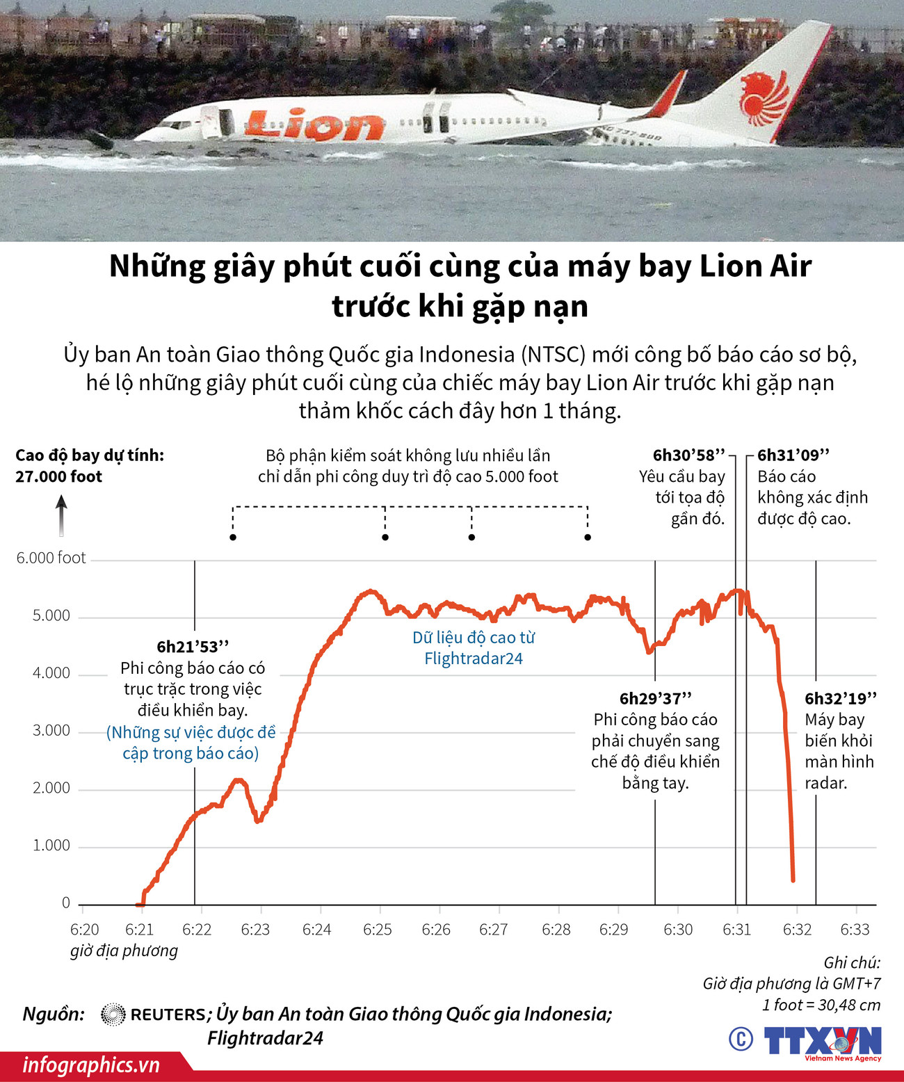 Những giây phút cuối cùng của máy bay Lion Air trước khi gặp nạn ảnh 1