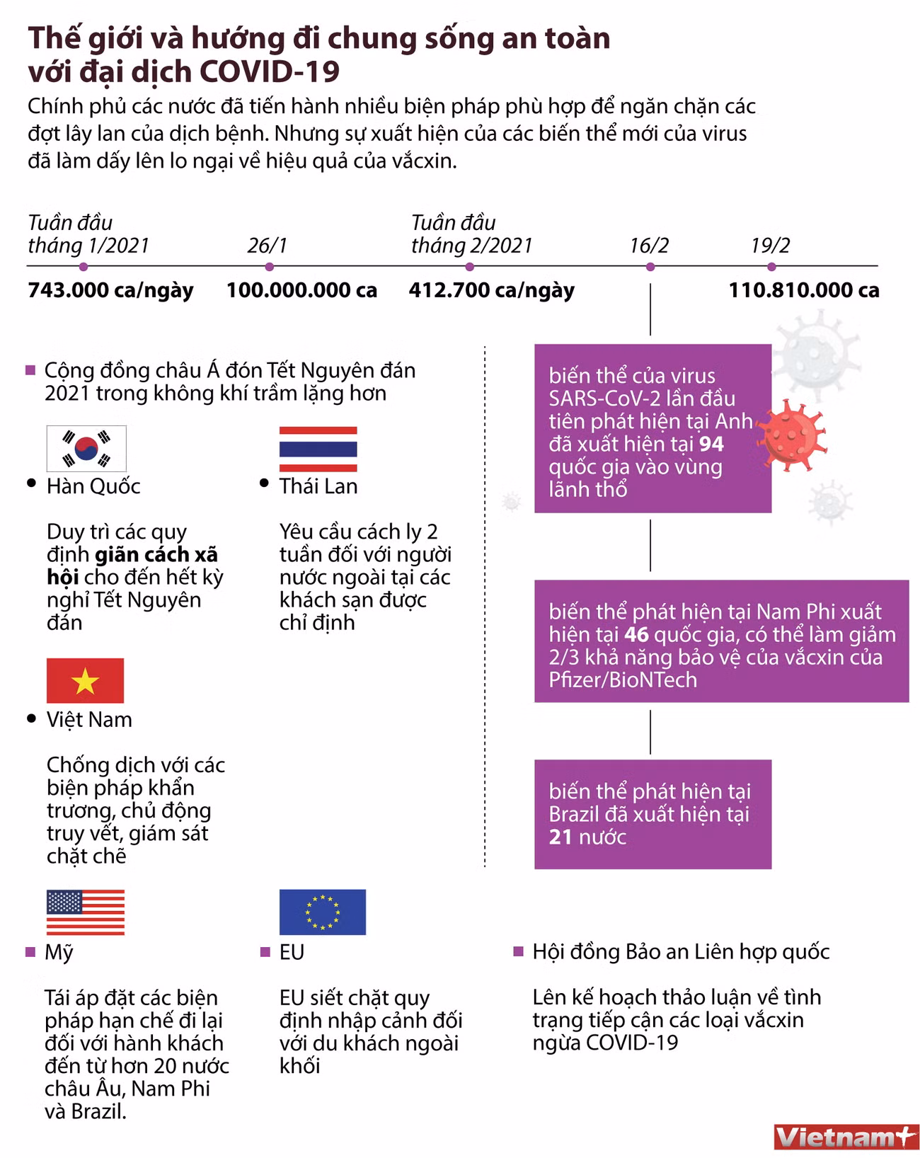 [Infographics] Các biện pháp phù hợp để ngăn chặn COVID-19 lây lan ảnh 1