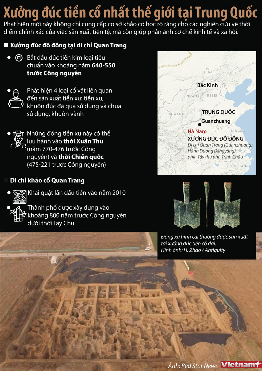 [Infographics] Trung Quốc phát hiện xưởng đúc tiền 2.500 năm tuổi ảnh 1