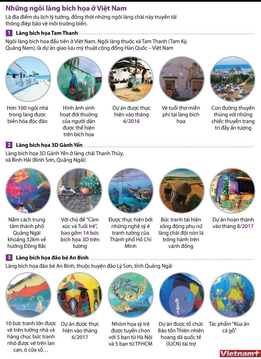 [Infographics] Những ngôi làng bích họa đầy thu hút ở Việt Nam ảnh 1