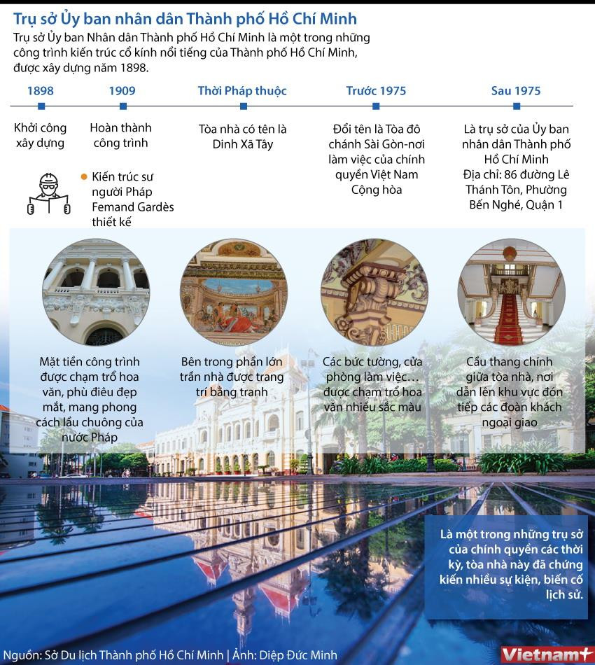 [Infographics] Trụ sở Ủy ban Nhân dân Thành phố Hồ Chí Minh ảnh 1
