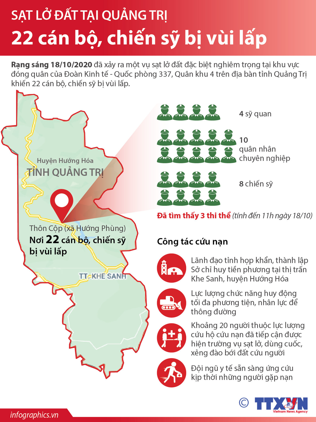 [Infographics] Sạt lở đất ở Quảng Trị: 22 cán bộ, chiến sỹ bị vùi lấp ảnh 1