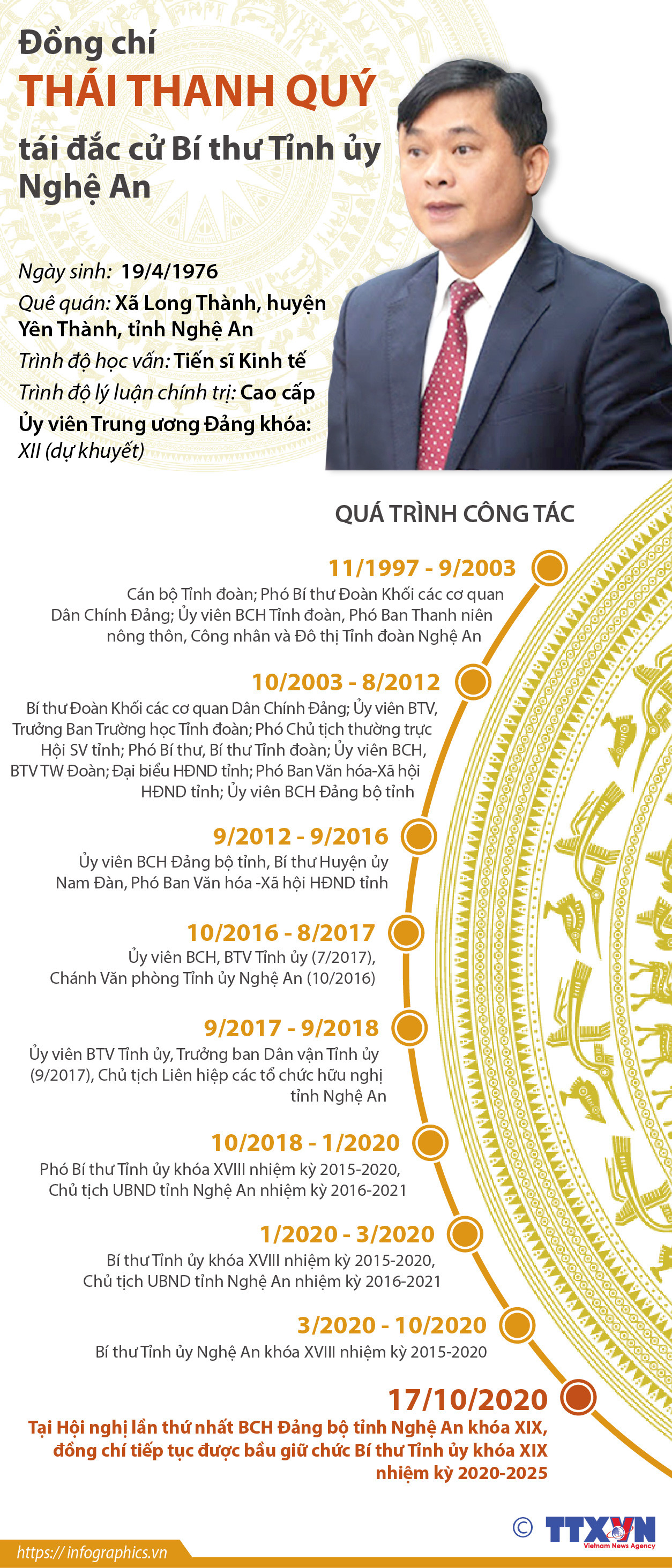 [Infographics] Ông Thái Thanh Quý tái đắc cử Bí thư Tỉnh ủy Nghệ An ảnh 1