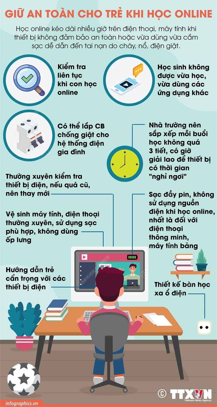 [Infographics] Giữ an toàn cho trẻ khi học online tại nhà ảnh 1