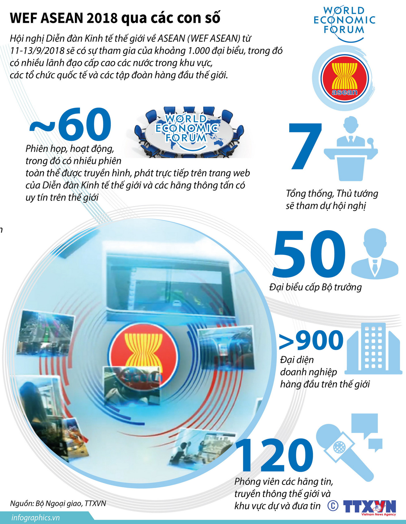 [Infographics] Hội nghị WEF ASEAN năm 2018 qua các con số ảnh 1