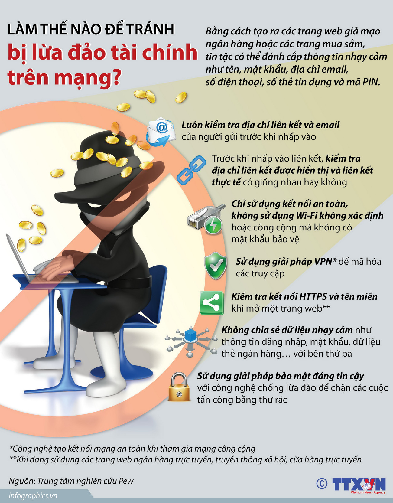[Infographics] Làm thế nào để tránh bị lừa đảo tài chính trên mạng? ảnh 1