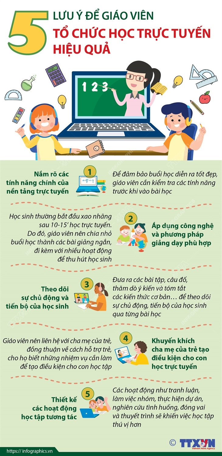 [Infographics] 5 lưu ý để giáo viên tổ chức học trực tuyến hiệu quả ảnh 1