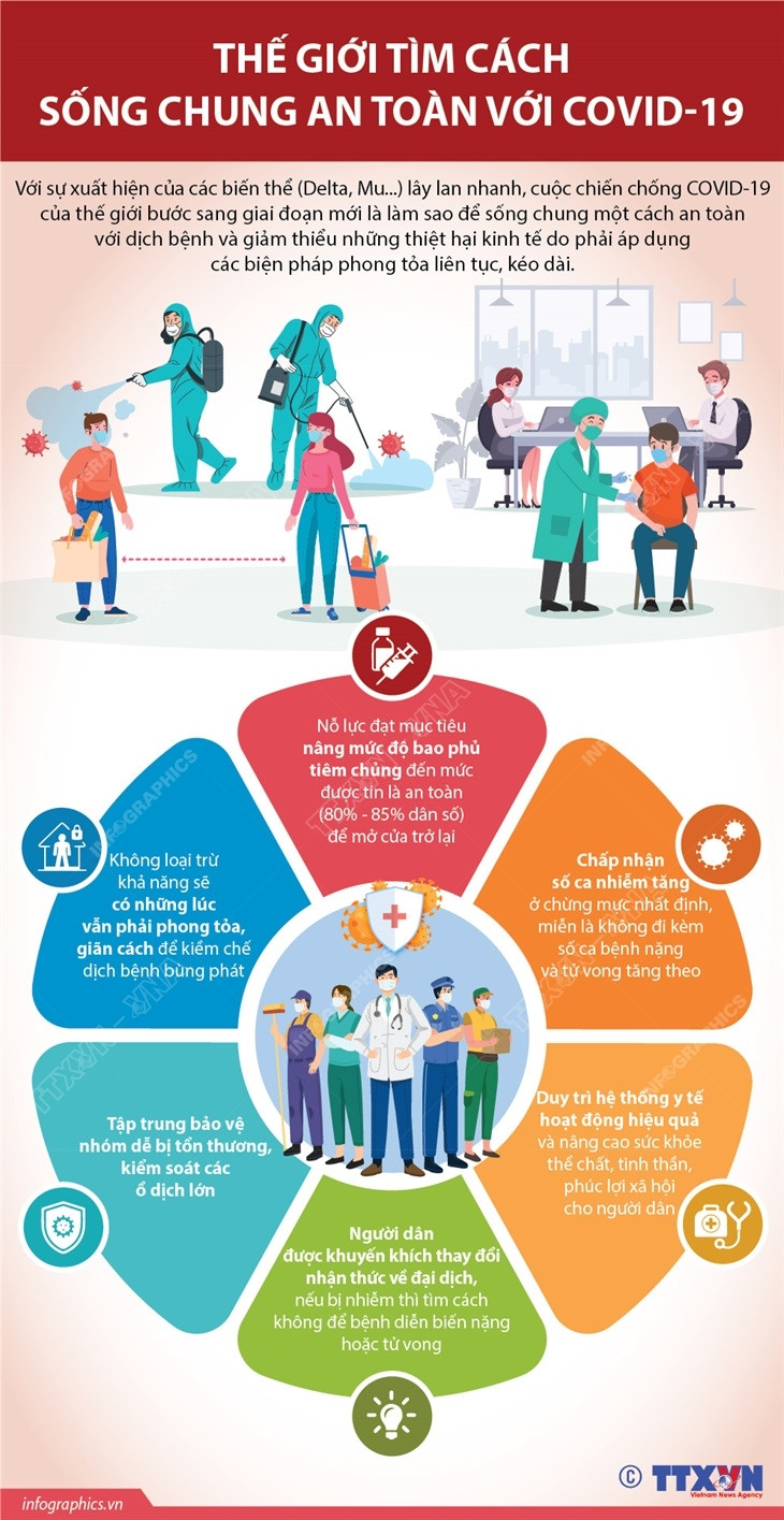[Infographics] Thế giới tìm cách sống chung an toàn với COVID-19 ảnh 1