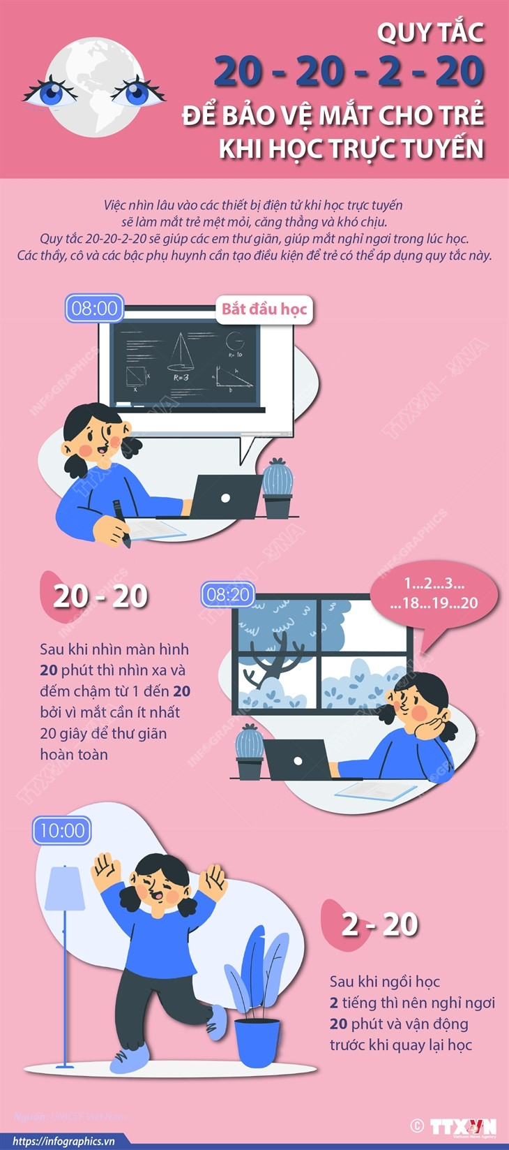 Quy tắc 20-20-2-20 để bảo vệ mắt cho trẻ khi học trực tuyến ảnh 1