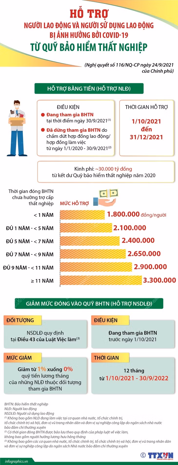 Hỗ trợ người lao động và người sử dụng lao động bị ảnh hưởng dịch ảnh 1