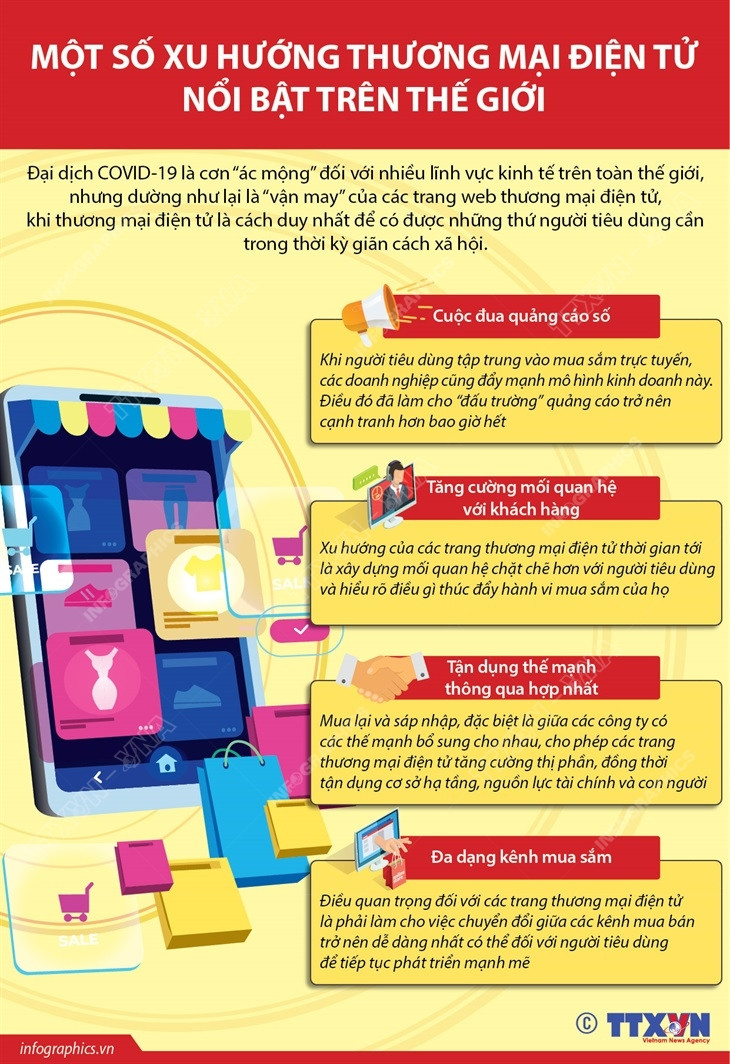 [Infographics] Một số xu hướng thương mại điện tử nổi bật thế giới ảnh 1