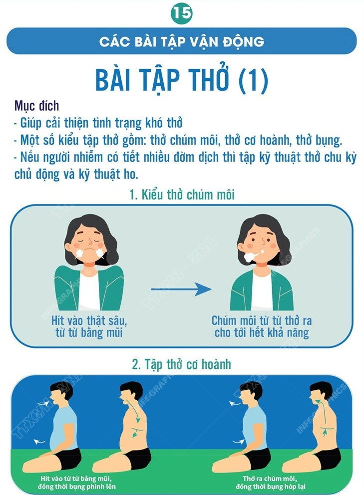 Người nhiễm COVID-19 điều trị tại nhà cần tập luyện nâng cao sức khỏe ảnh 2