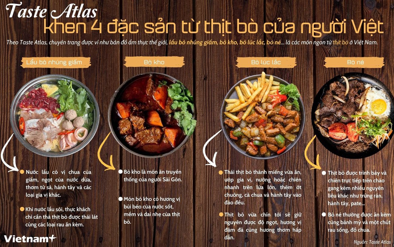 Infographic_thit_bo.jpg