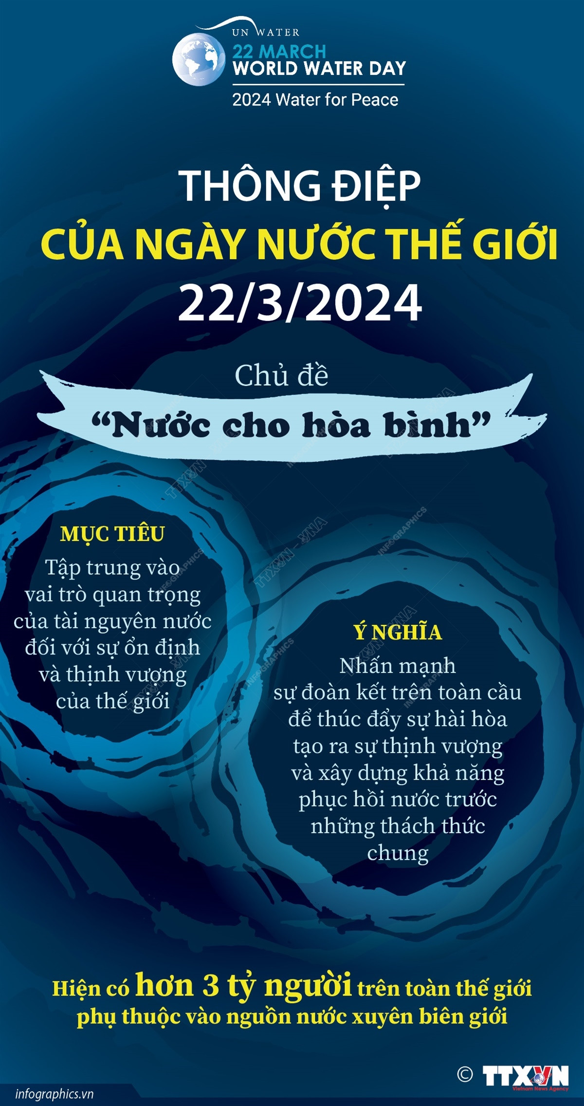 infographics_ngay_nuoc.jpg