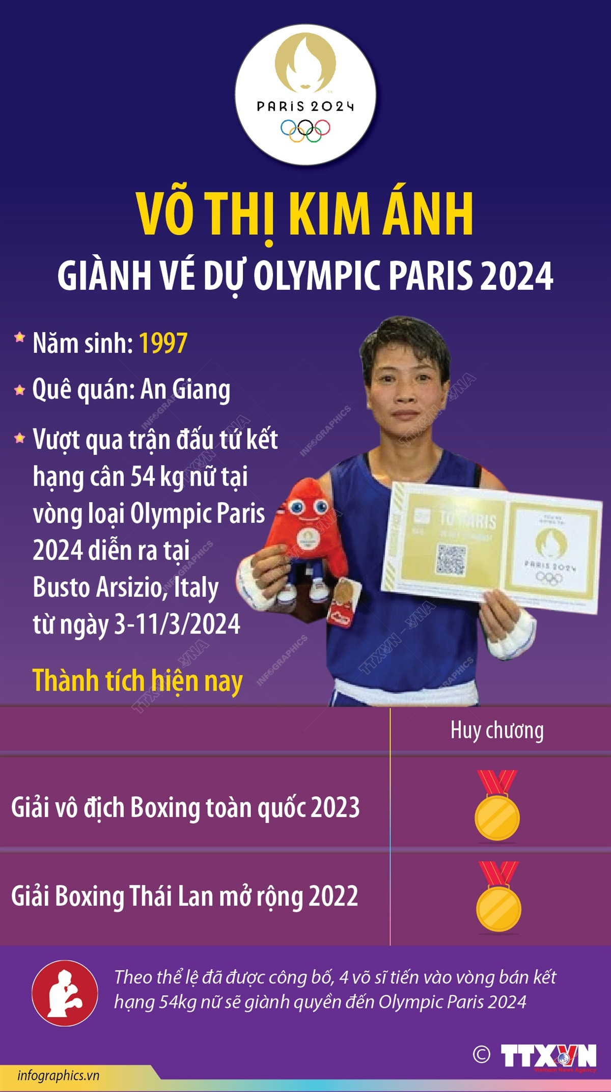 infographics_kim_anh.jpg