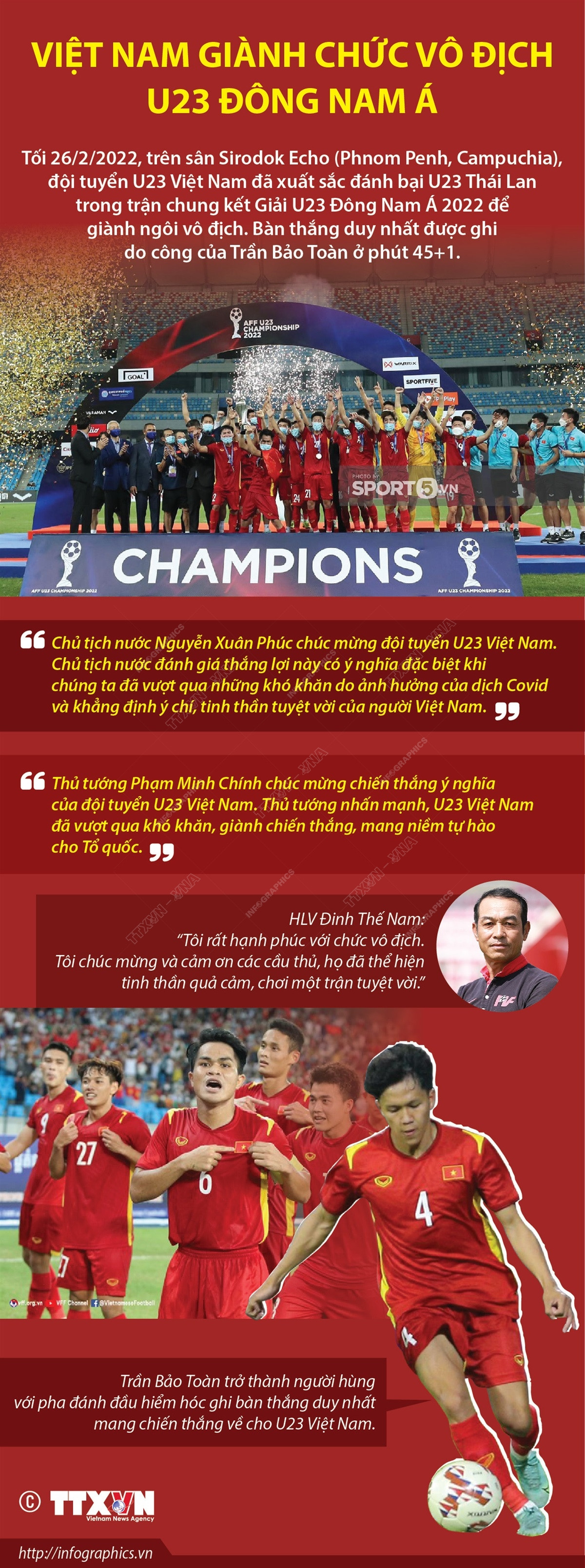 Tinh thần quả cảm và chiến thắng ý nghĩa của đội tuyển U23 Việt Nam ảnh 1