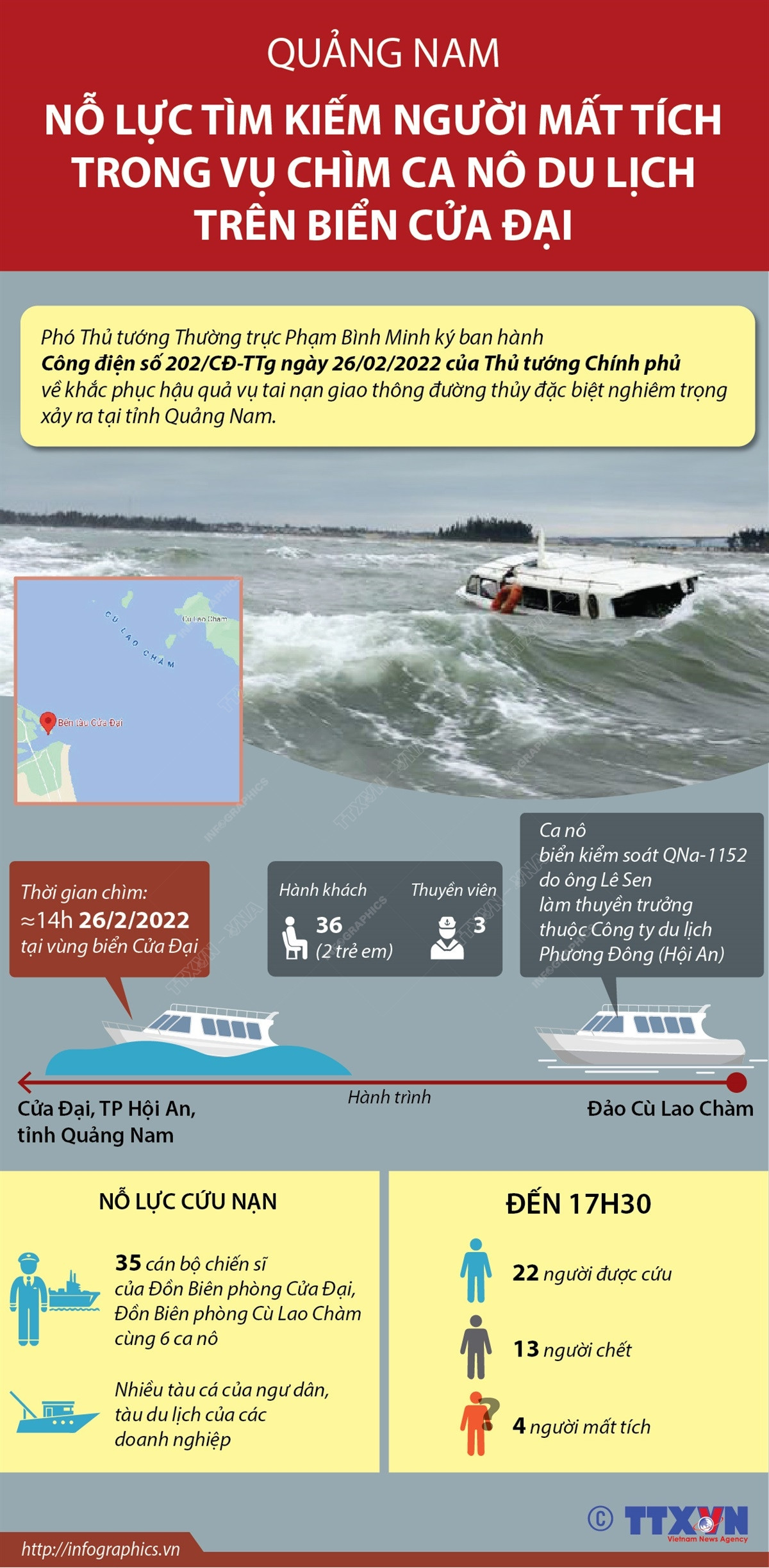 [Infographics] Toàn cảnh vụ chìm canô du lịch trên biển Cửa Đại ảnh 1