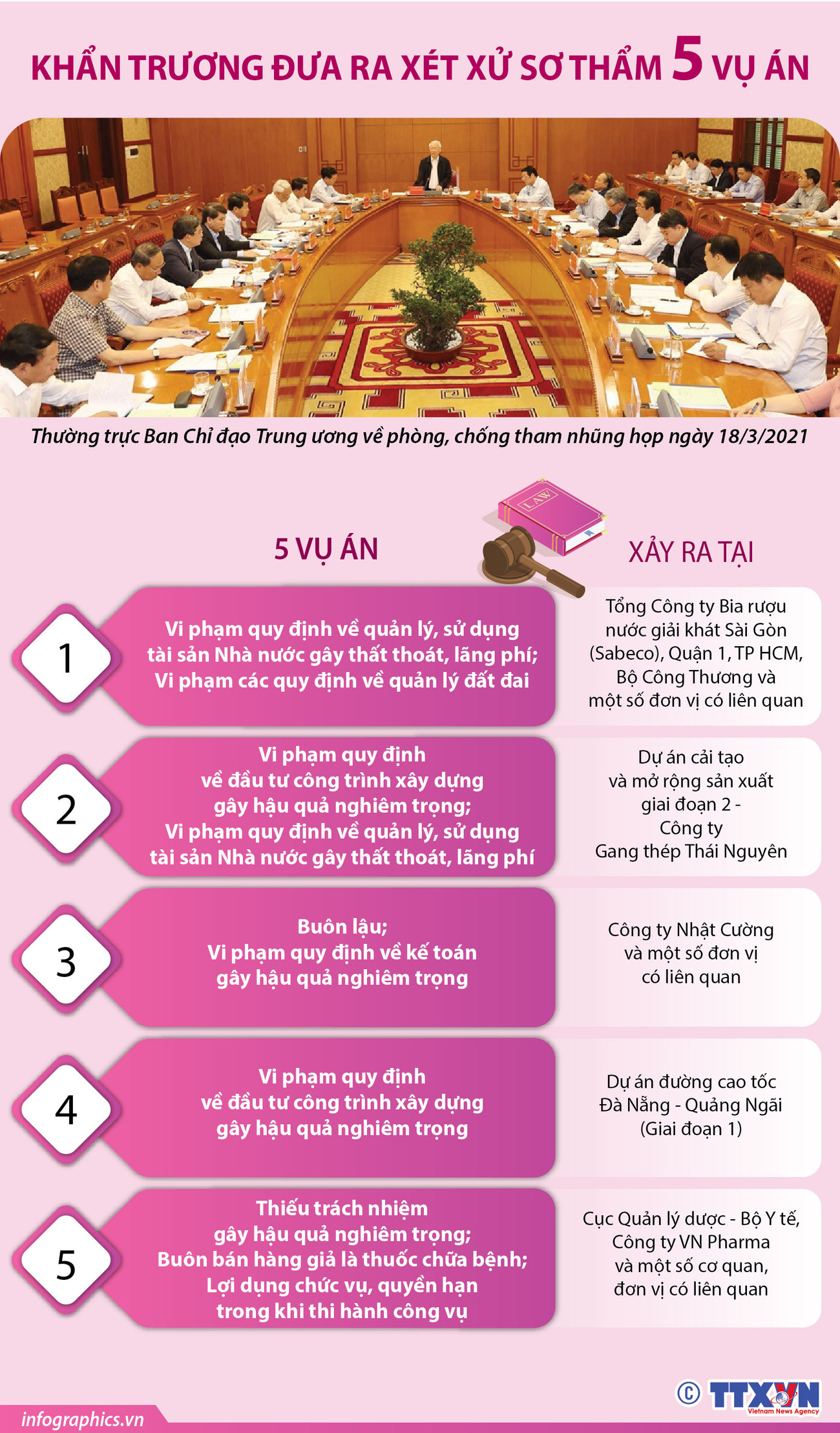 [Infographics] Khẩn trương đưa ra xét xử sơ thẩm 5 vụ án ảnh 1
