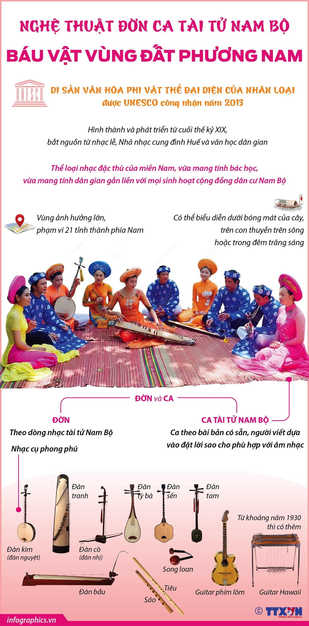 [Infographics] Nghệ thuật đờn ca tài tử Nam Bộ - báu vật phương Nam ảnh 1