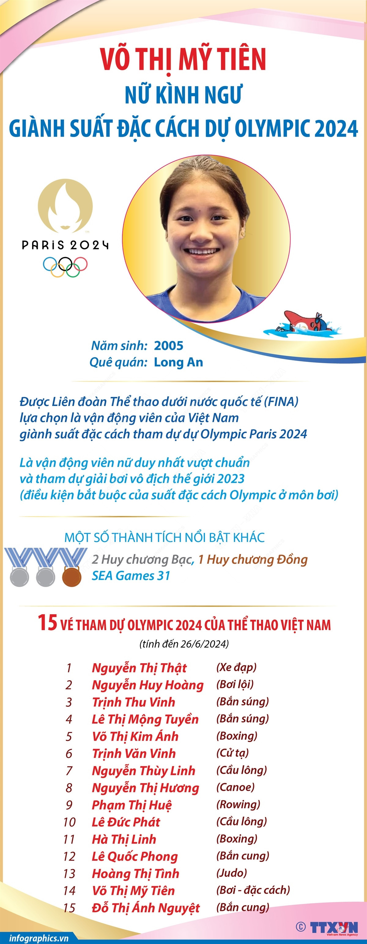 Infographics_vo thi my tien 1.jpeg