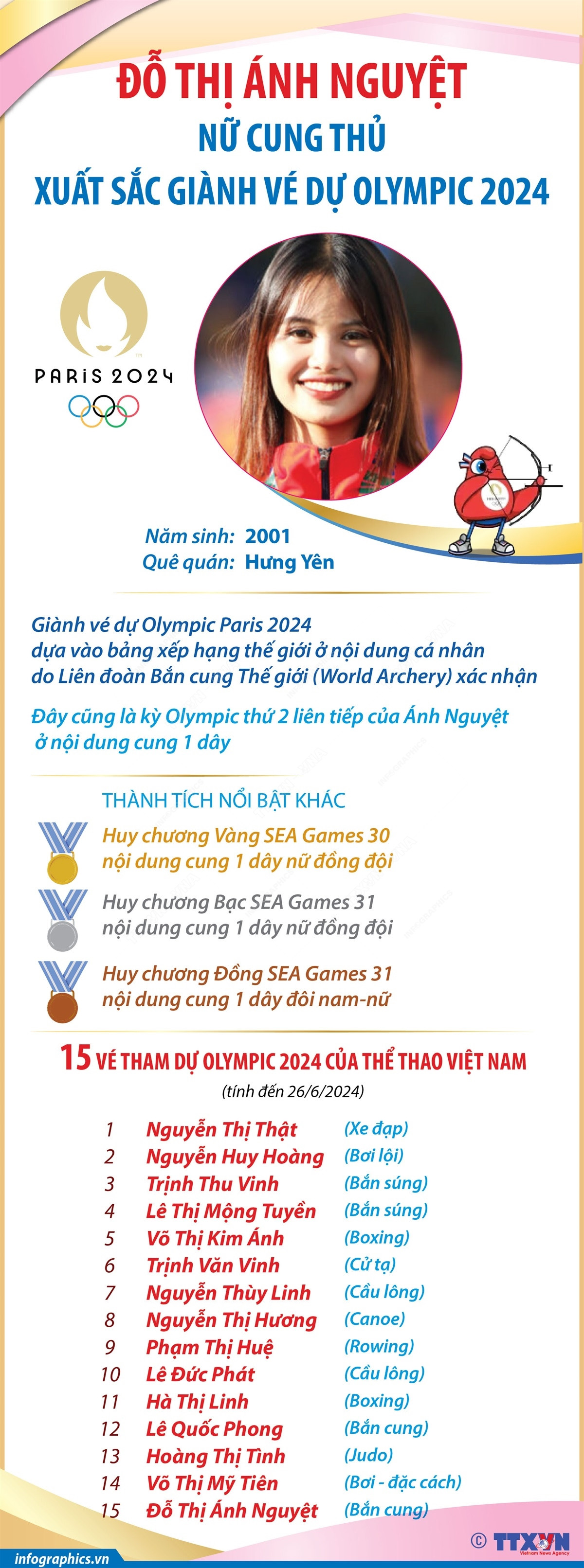 Infographics_cung thu Anh Nguyet 1.jpeg