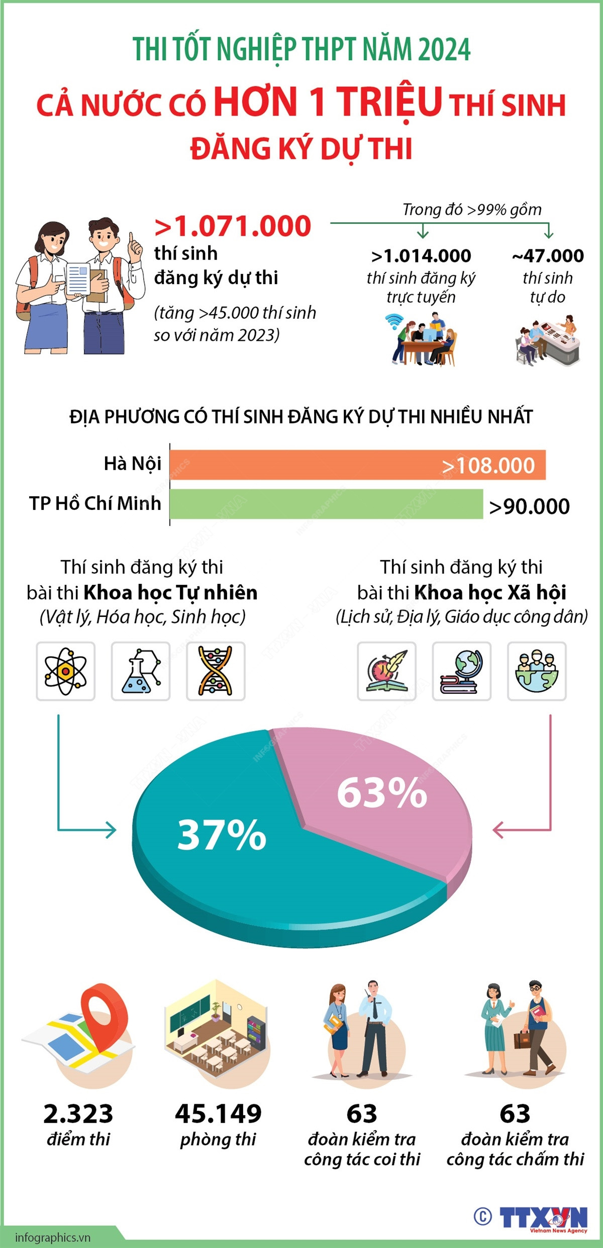 Infographics_dang ky du thi 1.jpg