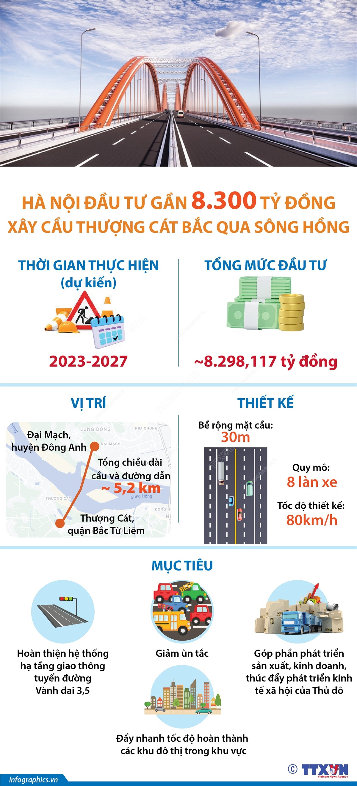 Hà Nội đầu tư gần 8.300 tỷ đồng xây cầu Thượng Cát bắc qua sông Hồng ảnh 1
