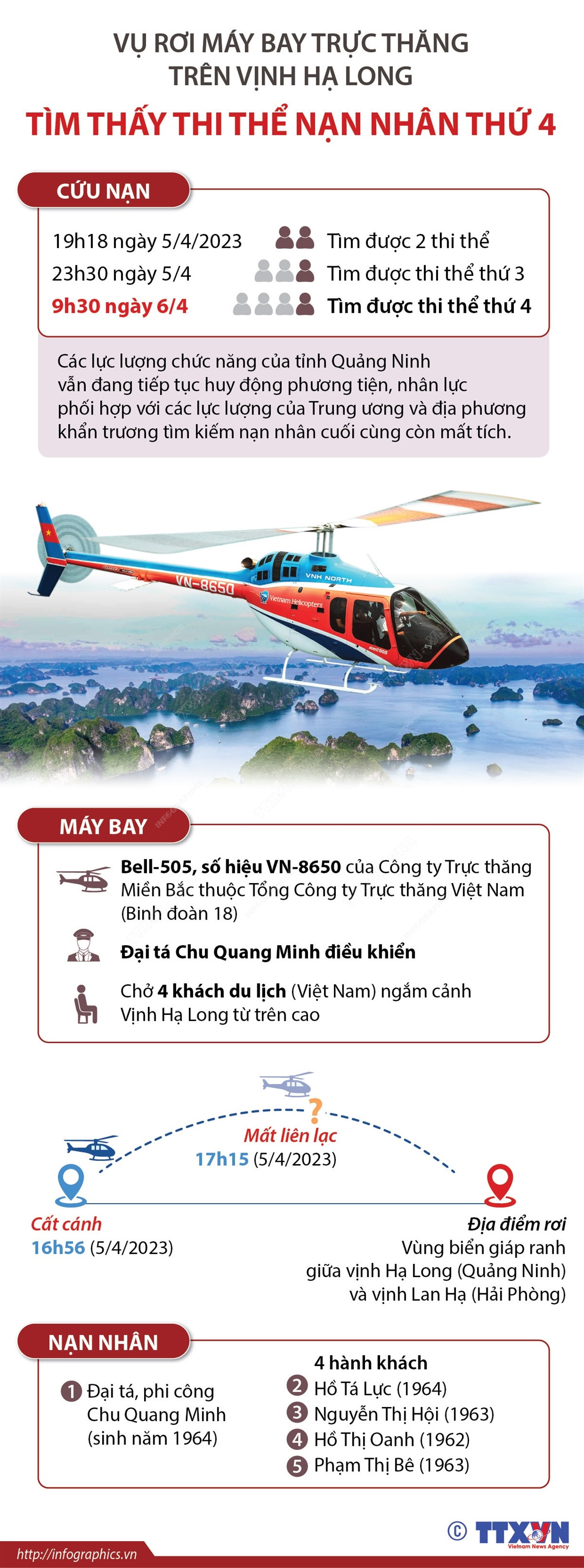 [Infographics] Thấy thi thể nạn nhân thứ 4 vụ rơi máy bay trên biển ảnh 1