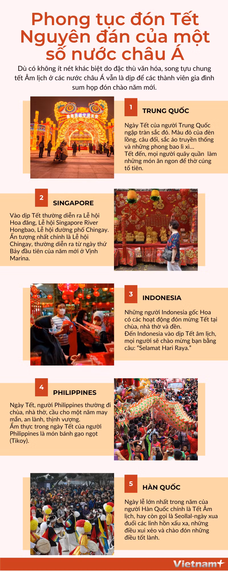[Infographics] Phong tục đón Tết Nguyên đán của một số nước châu Á ảnh 1