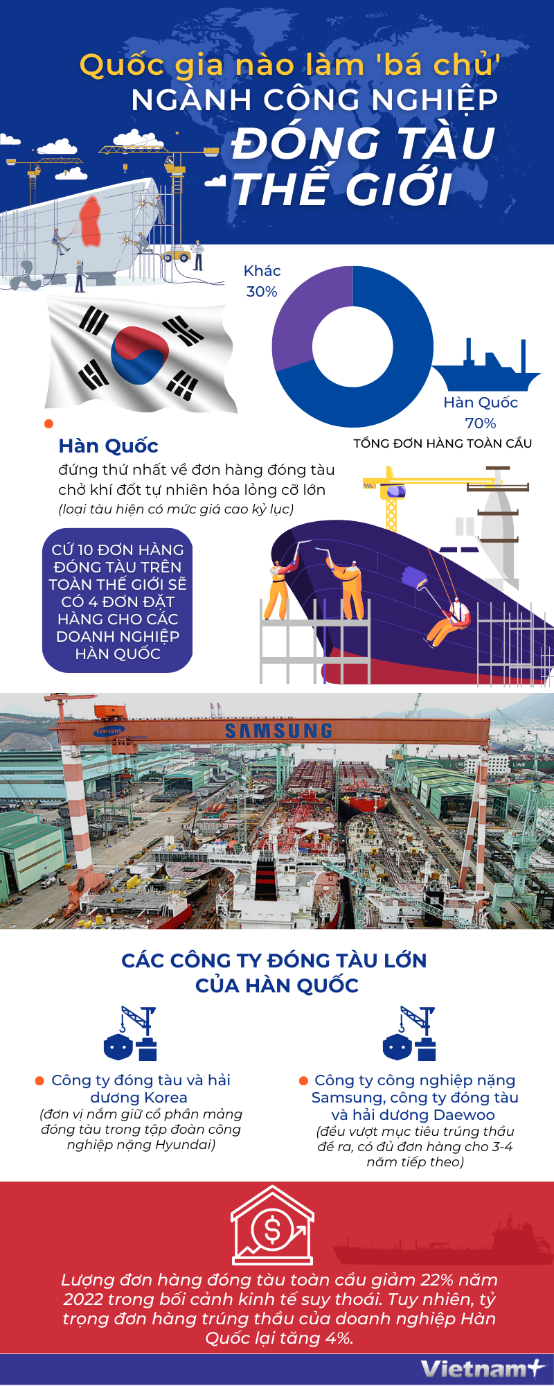 (Nhấp chuột để xem kích thước chuẩn.) Quốc gia nào làm 'bá chủ' ngành công nghiệp đóng tàu thế giới? ảnh 1