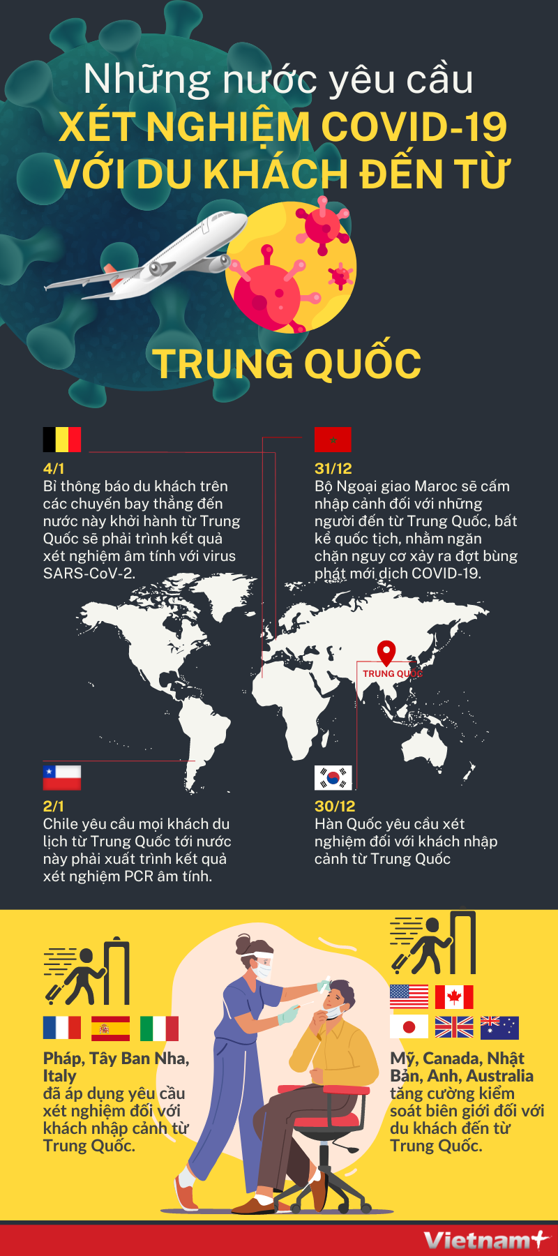 Những nước yêu cầu xét nghiệm COVID-19 với du khách đến từ Trung Quốc ảnh 1