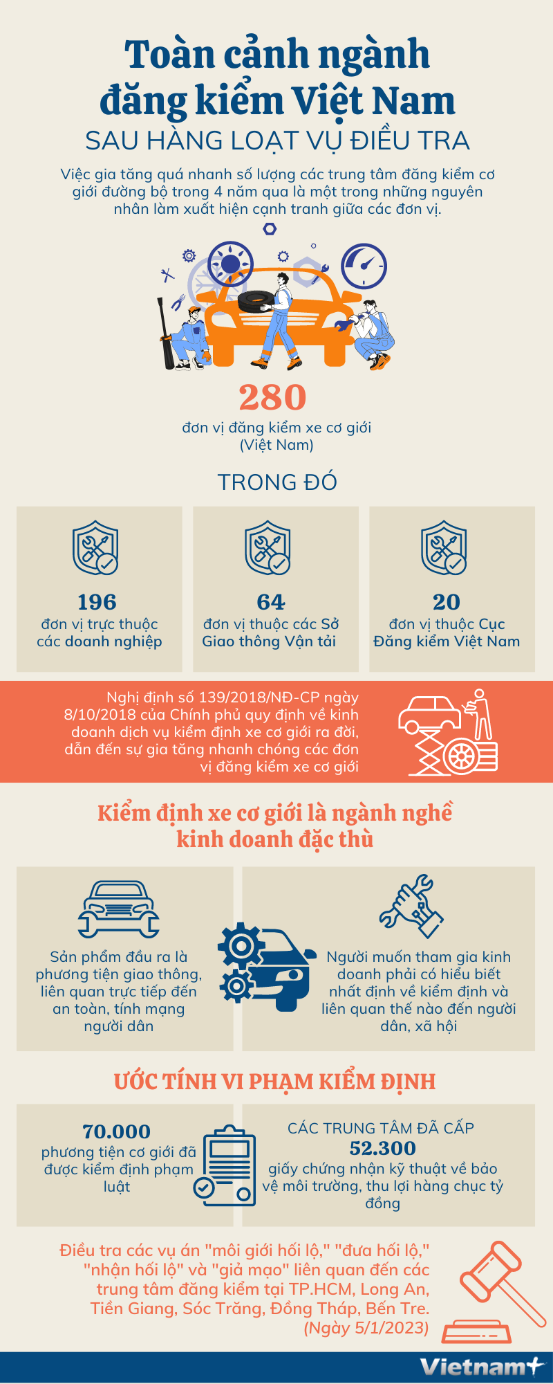 Toàn cảnh ngành đăng kiểm Việt Nam sau hàng loạt vụ điều tra ảnh 1