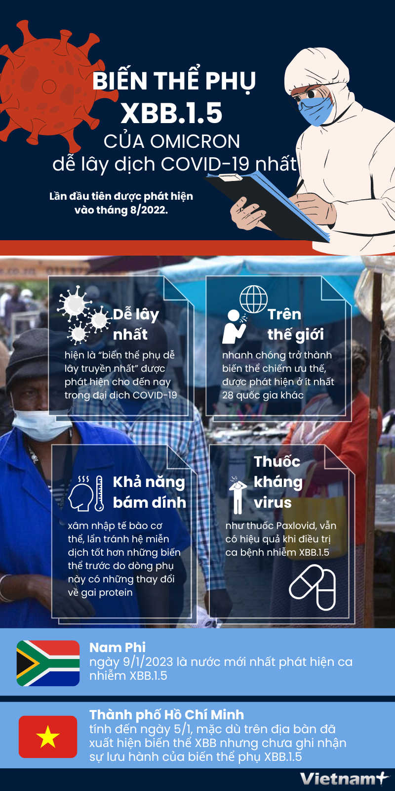 Mức độ nguy hiểm của biến thể phụ XBB.1.5 dễ lây dịch COVID-19 nhất ảnh 1