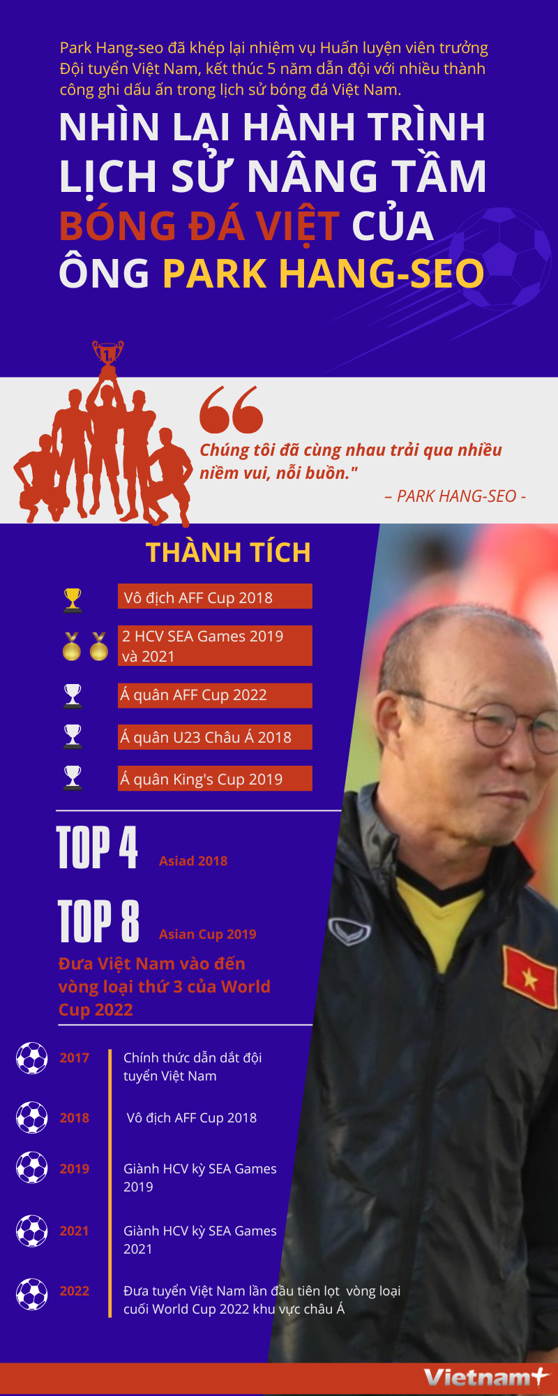 (Nhấp chuột để xem kích thước chuẩn) Hành trình lịch sử nâng tầm bóng đá Việt của HLV Park Hang-seo ảnh 1