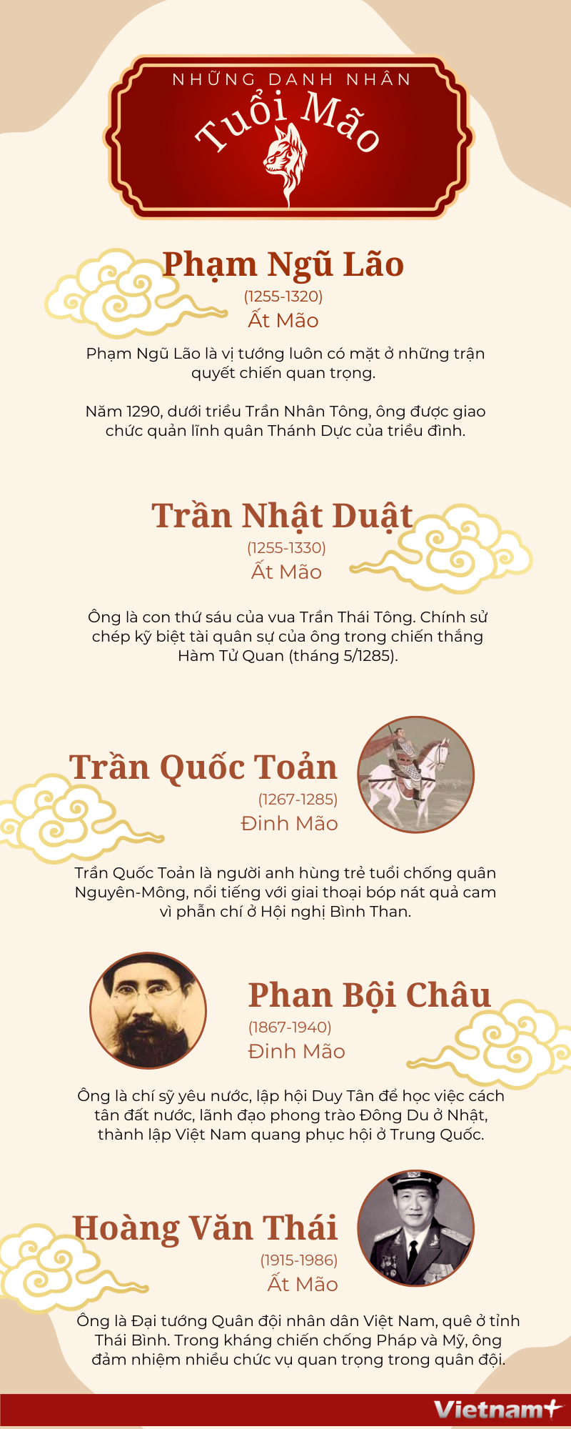 [Infographics] Những danh nhân Việt Nam sinh năm Mão ảnh 1