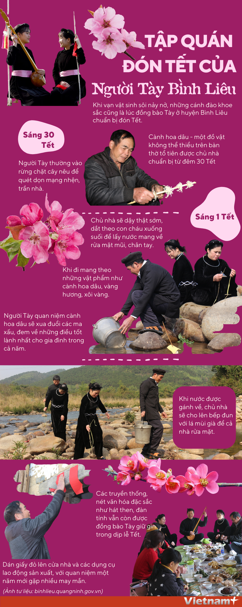 [Infographics] Phong tục đón Tết của người dân tộc Tày ở Bình Liêu ảnh 1