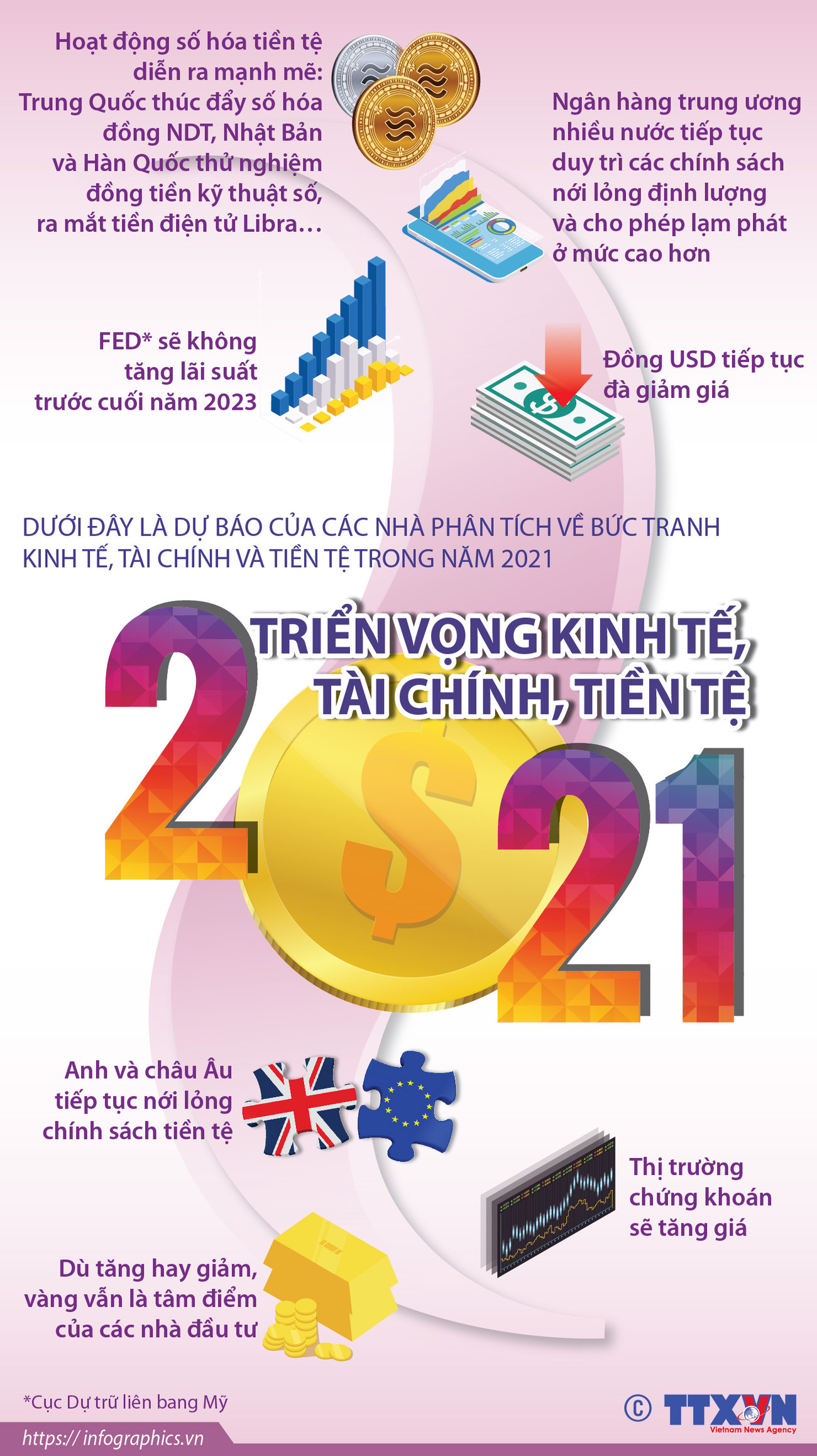 [Infographics] Triển vọng kinh tế, tài chính và tiền tệ năm 2021 ảnh 1