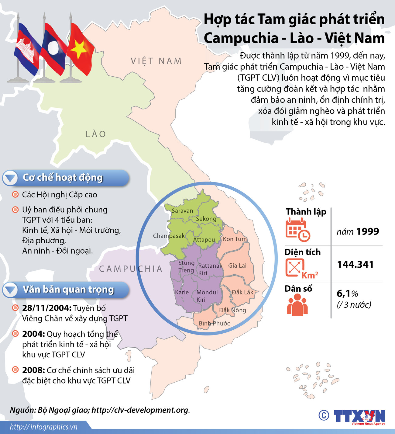 [Infographics] Hợp tác Tam giác phát triển Campuchia-Lào-Việt Nam ảnh 1
