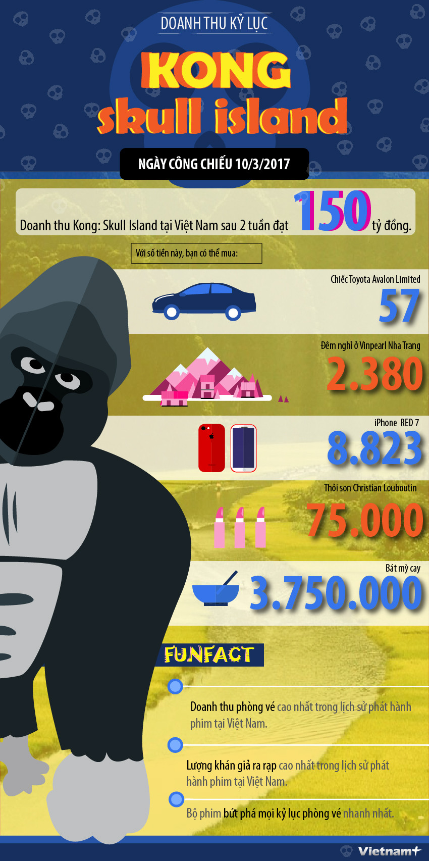 [Infographics] Doanh thu "khủng" của Kong ở Việt Nam lớn đến mức nào ảnh 1