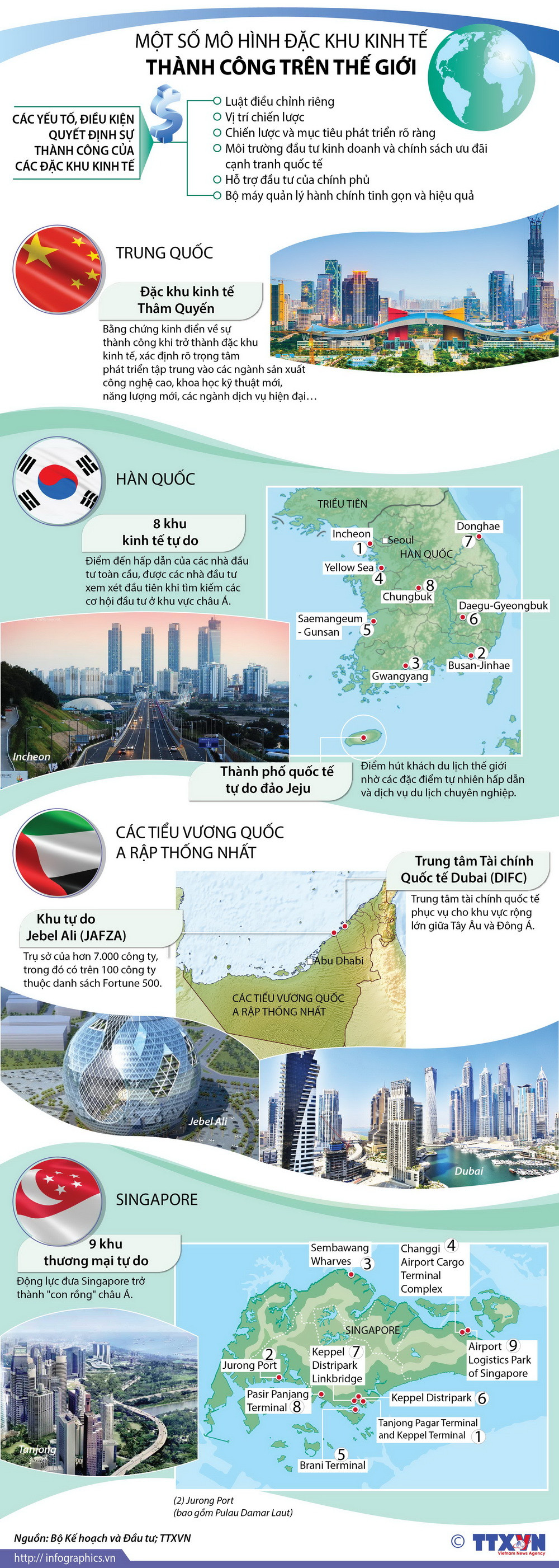 Một số mô hình đặc khu kinh tế thành công trên thế giới ảnh 1