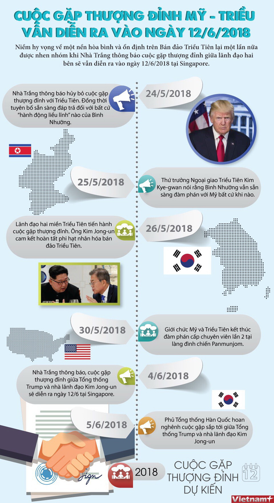 [Infographics] Lộ trình của cuộc gặp thượng đỉnh Mỹ-Triều ảnh 1