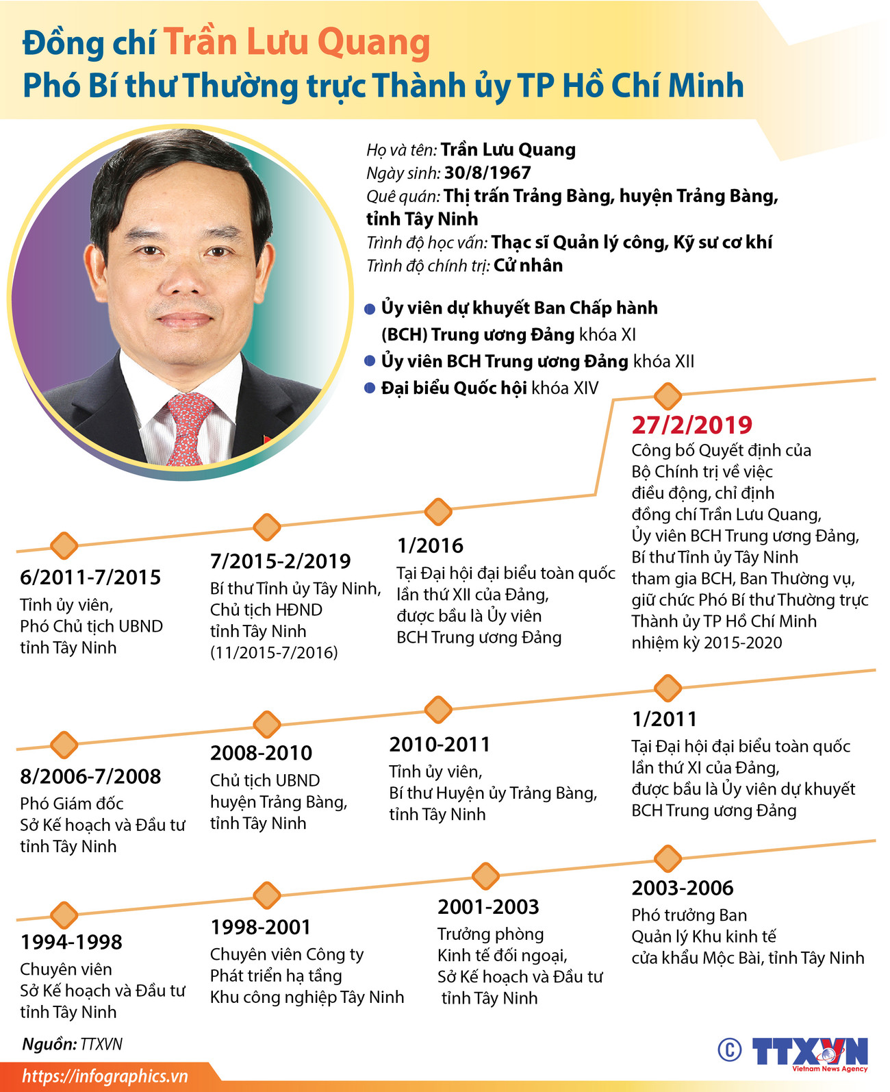 Ông Trần Lưu Quang giữ chức Phó Bí thư Thường trực Thành ủy TP.HCM ảnh 1