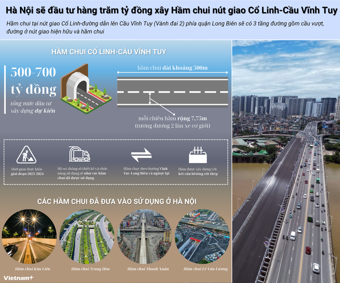 [Infographics] Hà Nội sắp xây hầm chui ở nút giao Cổ Linh-cầu Vĩnh Tuy ảnh 1