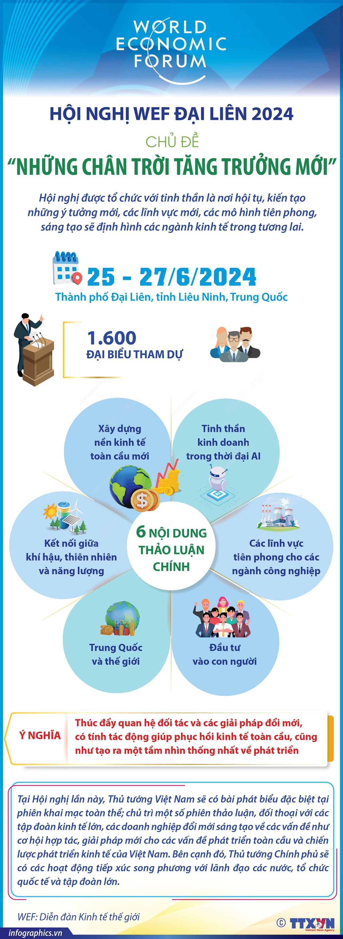 2406_info wef dai lien.jpeg