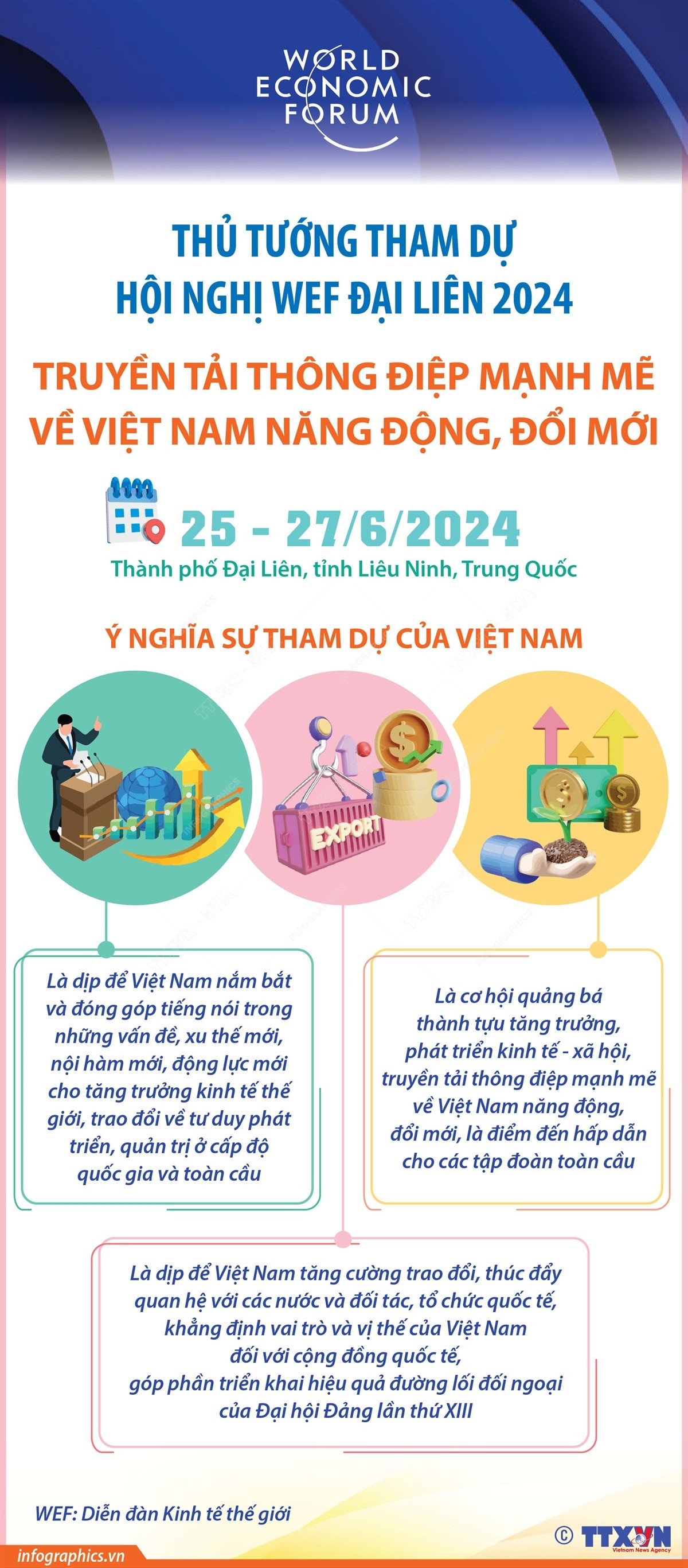 2406_WEF DAi Lien VN.jpeg