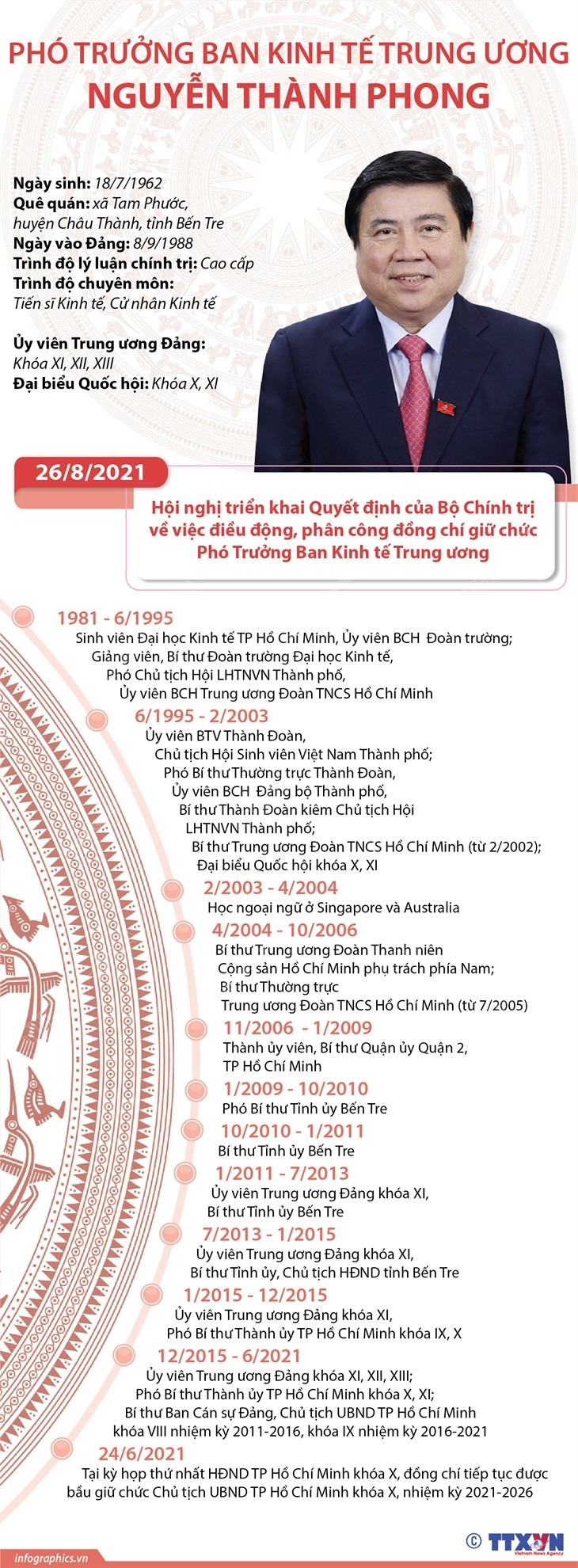 [Infographics] Phó Trưởng Ban Kinh tế Trung ương Nguyễn Thành Phong ảnh 1